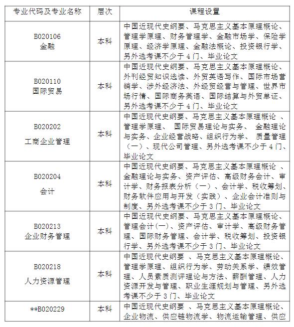 长沙理工大学自考本科