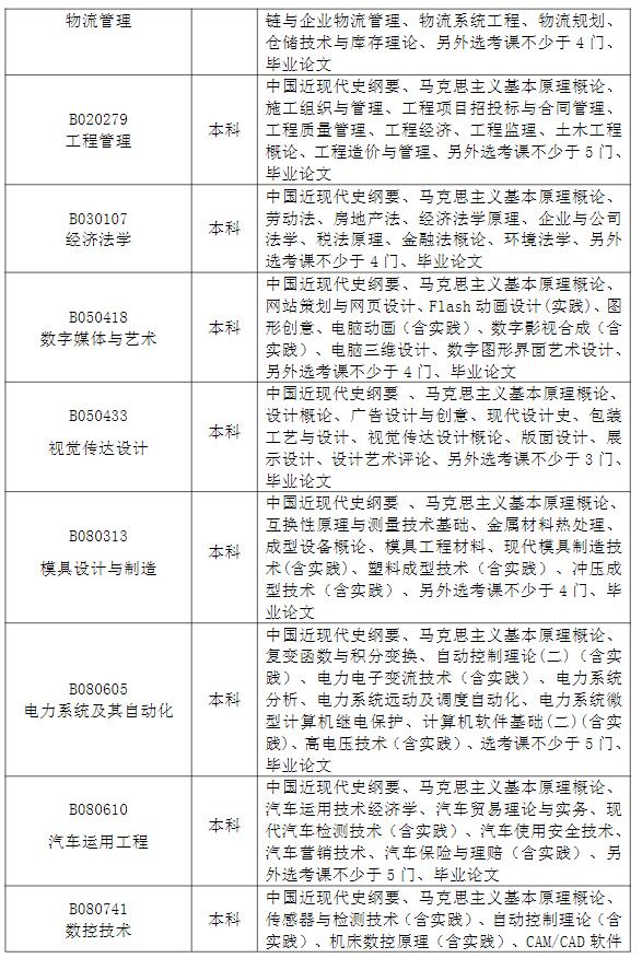 长沙理工大学自考本科