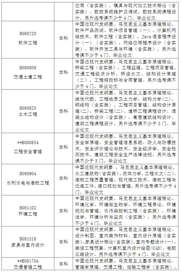 长沙理工大学自考本科