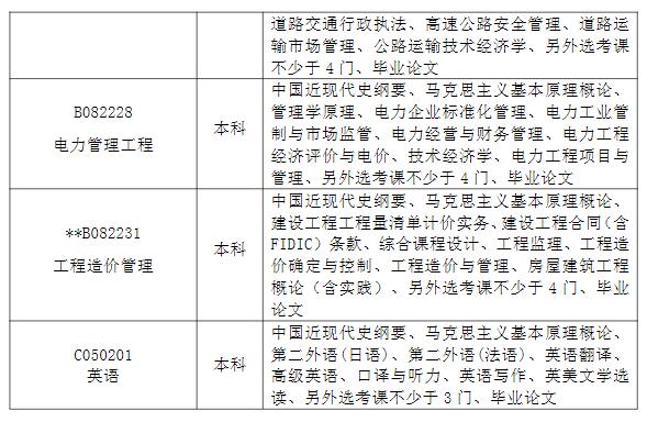 长沙理工大学自考本科