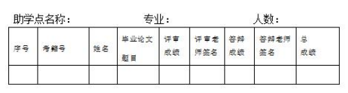 湖南工商大学自学考试