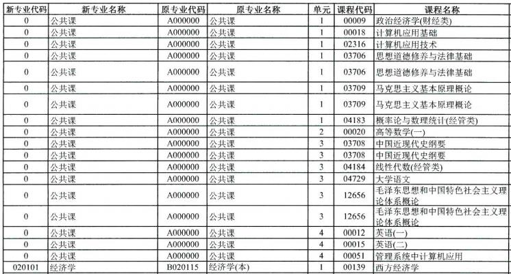 自考公共课有哪几门