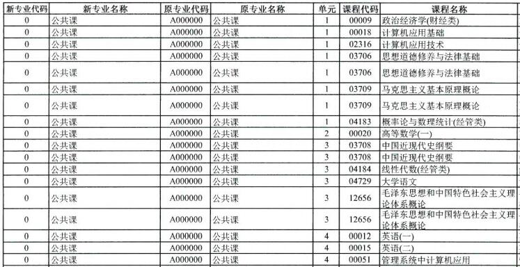 自考公共课有哪几门