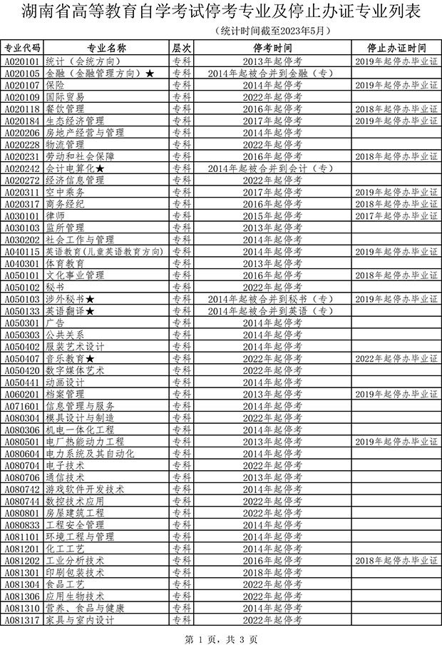 湖南自考停考科目