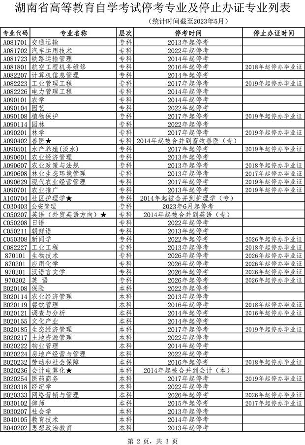 湖南自考停考科目