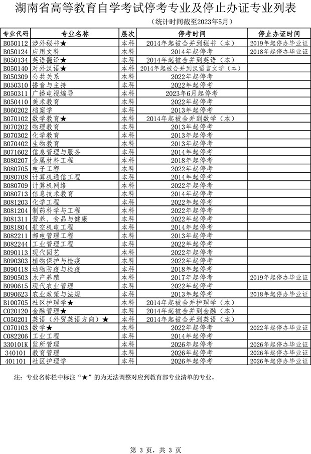 湖南自考停考科目