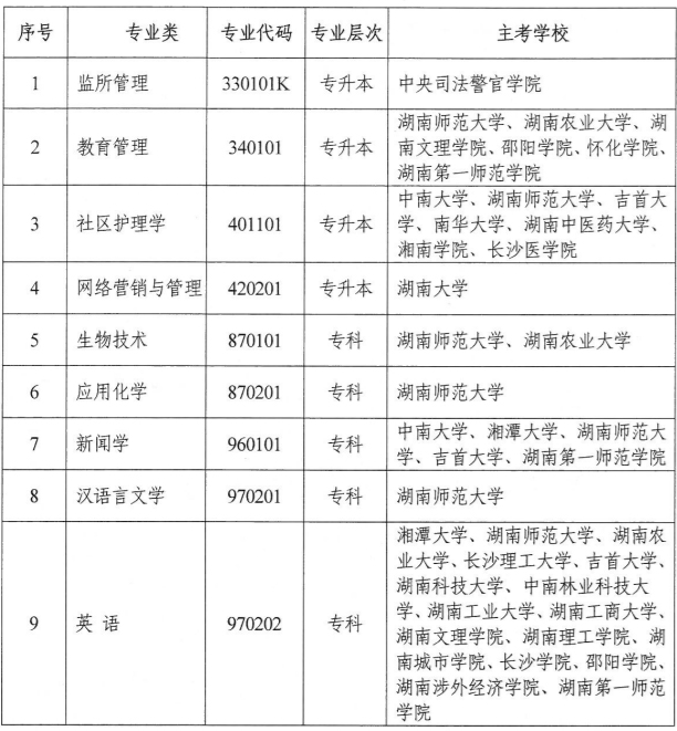 湖南自考停考专业
