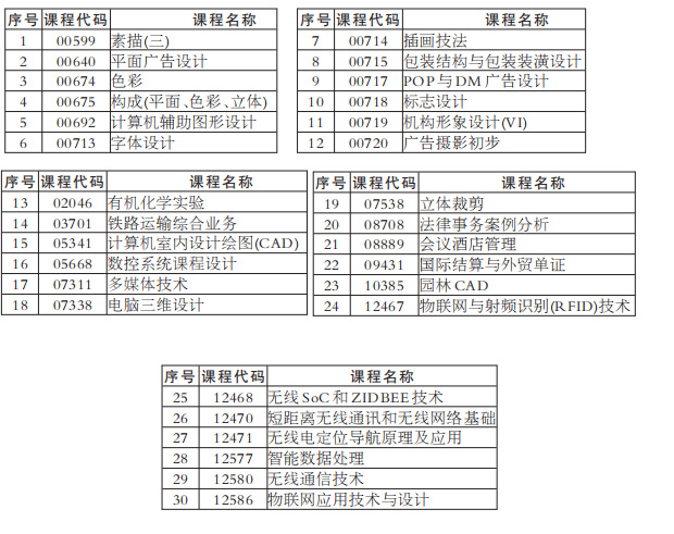 湖南省高等教育自学考试实操设计类课程目录