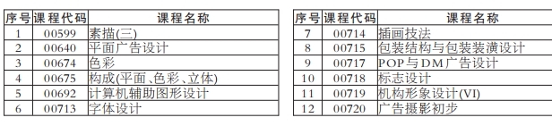 湖南自考“强实践”(包括原实操设计类)课程