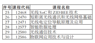 湖南自考“强实践”(包括原实操设计类)课程